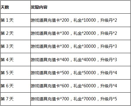 人人都是VIP 仙魔神迹 首测百万元宝免费送