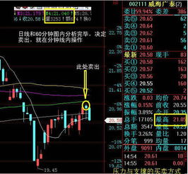 史上最“牛”的股市预言?