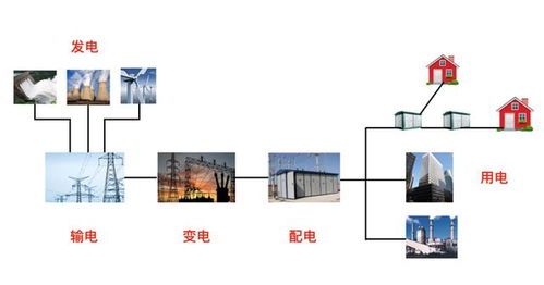 5G 电网,一场变革正在路上