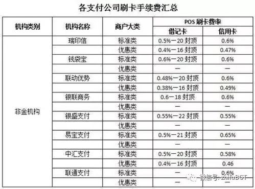 pos机06费率利息,信用卡费率0.6怎么算