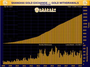 我国四大交易黄金交易所成立时间