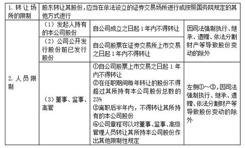 股份和股权有什么区别？有限责任公司是适用“股份转让”还是适用“股权转让”说法？最重要的是：根据？