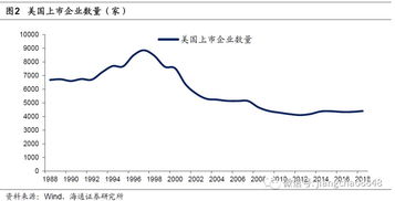 靠什么支持创新 收货币 减税 以及健康的资本市场 海通宏观每周交流与思考第319期,姜超等