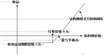 什么是场外期权什么是场内期权