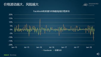 基金风险统计中的：阿尔法稀疏，贝塔系数，R平方指的是什么？数值的高低反映了什么？