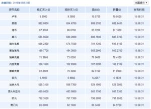 外汇牌价 是什么意思