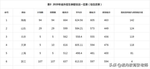 华南农业大学什么档次(华南农业大学的分数线是多少)