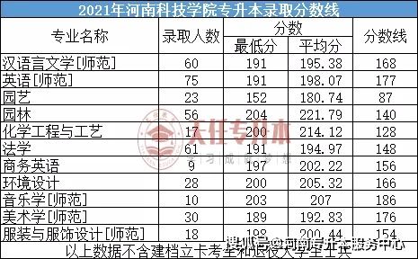 河南科技大学录取分数线？河南科技大学2021年录取分数线