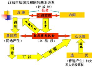 法国共和政体结构图 搜狗图片搜索