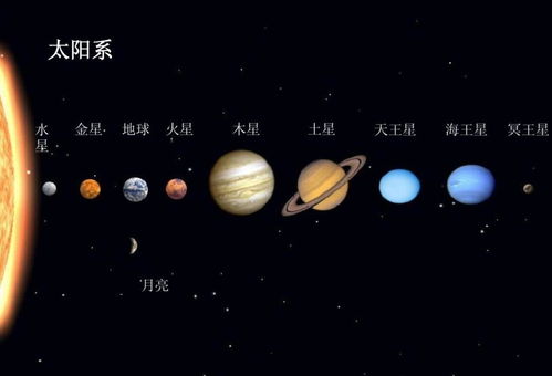 星座查询金星木星,查太阳，月亮，金星，木星，土星，水星在什么星座