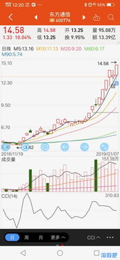 股票里有一句 一浪买什么 二浪买什么的？ 谁能告诉我