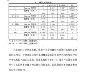 毕业论文回归分析spss