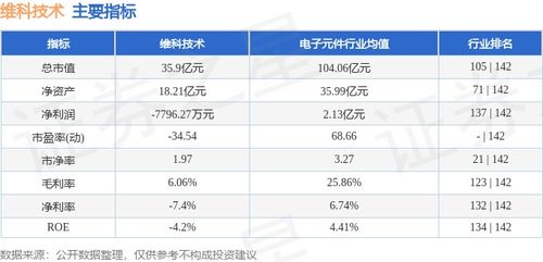 请高手给我回答一下维科精华（600152）这只股票有没有持股的价值？有没有潜力？什么时候出手较好？