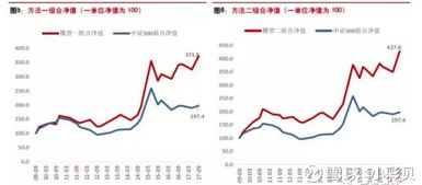 在电脑上找最便宜的股票怎么找？