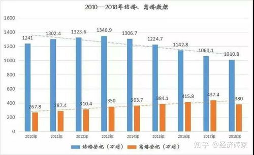 2021年起,中国人口进入负增长 