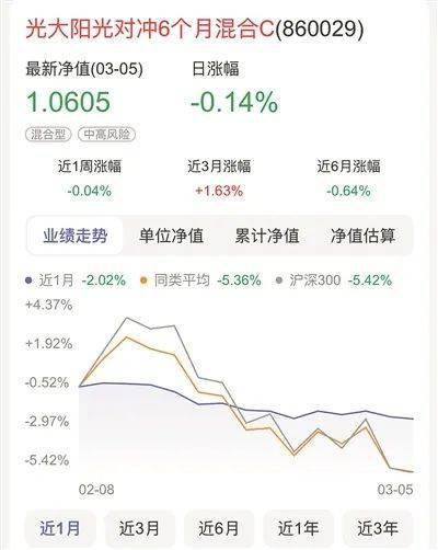 新手理财，是买股票，还是股票型基金?有没有人交流下