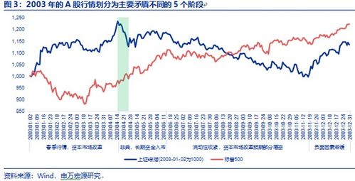 深圳中小版块 002250 1.股票简介2.基本面分析及思考3.技术方面分析及判断（3个以上指标）4.人气分析及思考