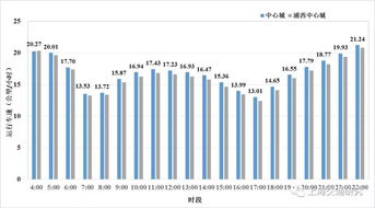 构建公交运行分析系统 加强地面公交动态监测 2018年上海市中心城地面公交运行车速分析