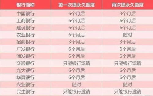 信用卡光大号还是招商好,光大和招商信用卡哪个好