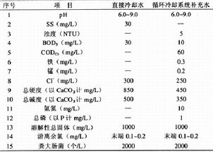 废水处理,毕业论文,煤化工