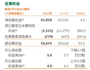 买中国平安保险的股票有什么风险2021