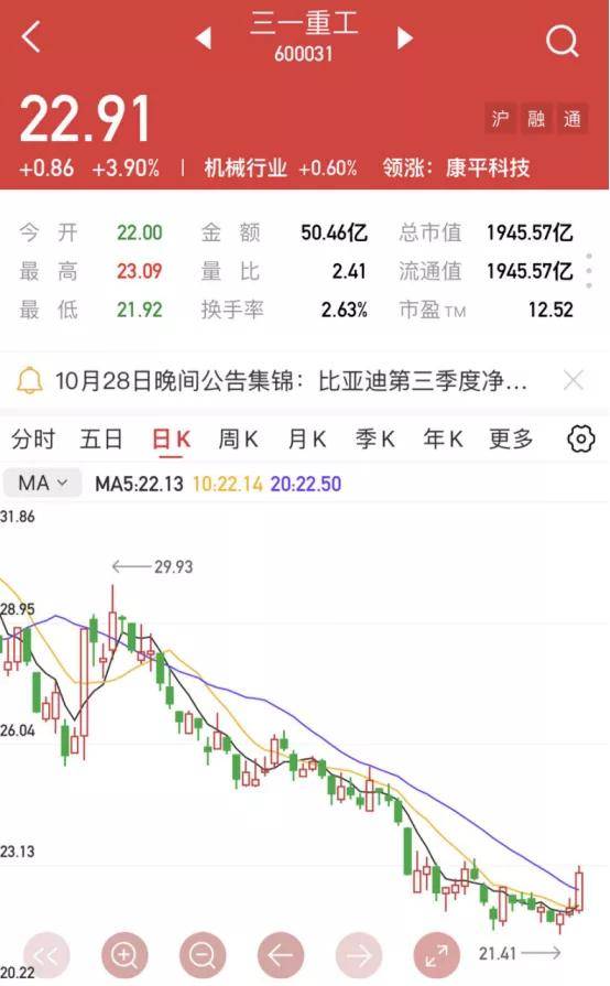 三一重工股票新闻动态