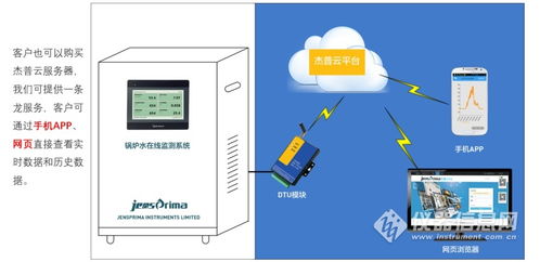 测定水的总硬度的标准分析方法是什么？