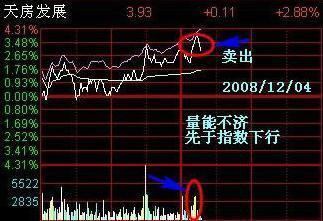 炒股5万亏了一万只剩4万算亏的很多吗