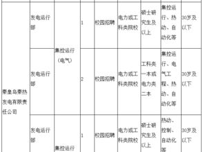 中国能源建设集团安徽电力建设第一工程公司工作时间和工资待遇都是多少啊