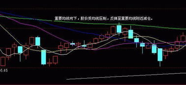 股票涨放量 跌缩量