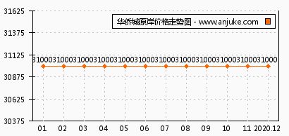 融创和华侨城集团哪个好？