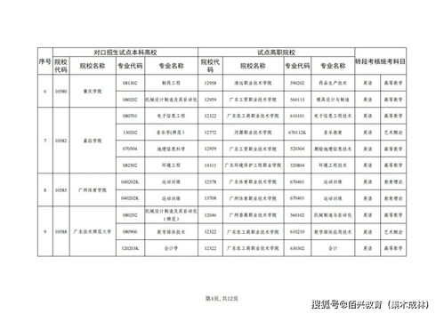 广东专升本最好的学校,广东专本连读学校哪个好？(图2)