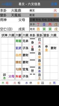 六爻占病得火风鼎变天风后 求问今年可能痊愈 