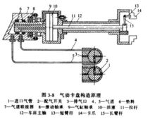 车床圆卡盘工作原理是怎样的 