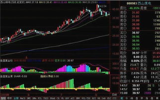 主力操盘的8种手法 主力怎样操盘