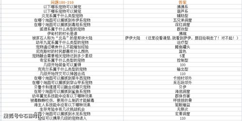 cf95活动答题答案〖淘宝cf95代抽是什么活动啊〗