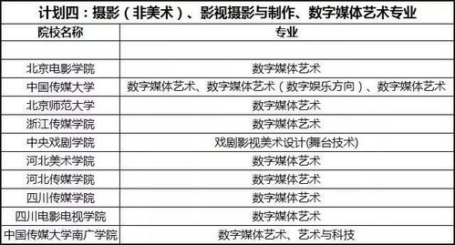 艺术统考工作方案范文;艺术生联考没过线怎么办？