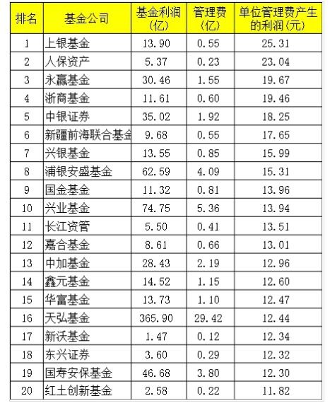 现在国内哪些基金公司比较好？