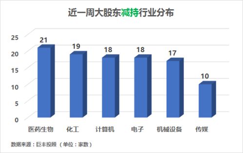 大股东在二级市场一天最多抛售多少股