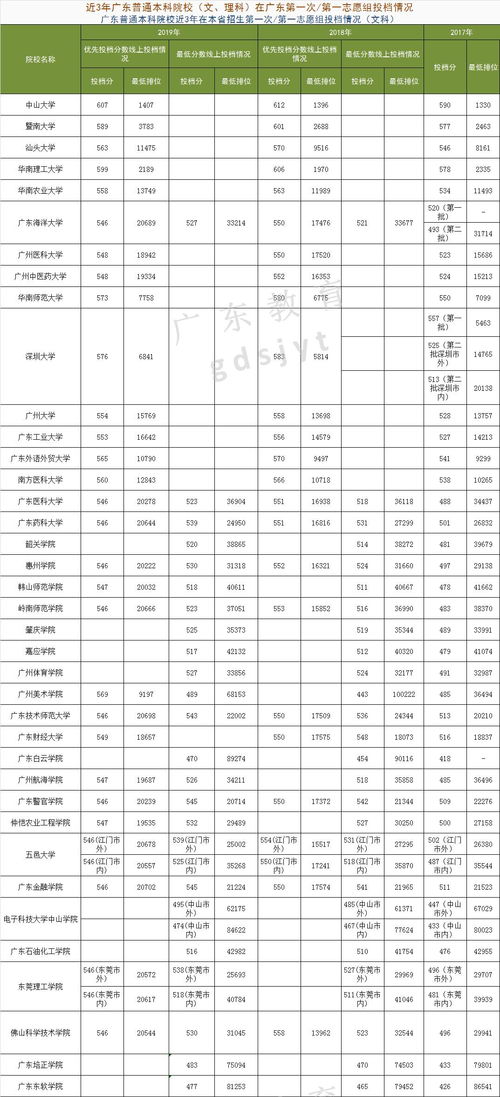 惠州工程职业学校地址