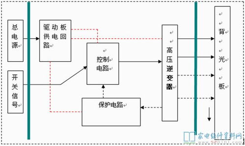 液晶屏一般故障检修方法 图 