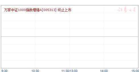 万家180指数基金