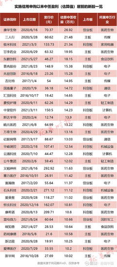 今日新股申购一览表