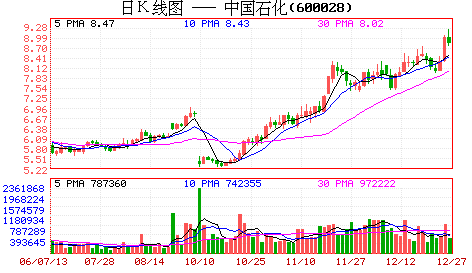 中国石化目标价是多少