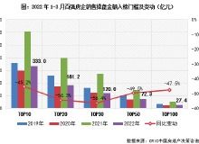 2022年12月20号到现在2022年4月6号有多少天了