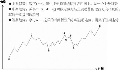 道氏理论的主要观点是什么？