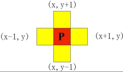 数字图像处理必备基本知识总结