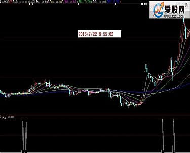 编一个通达信and大智慧 副图+选股 指标