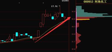 为什么下周000953河池化工会大涨？