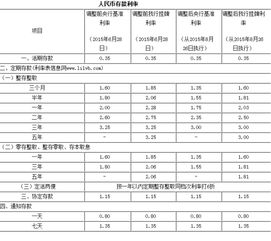 邮政储蓄银行上市后待遇预测